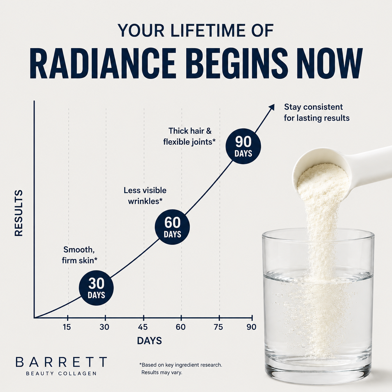 Single Serving Marine Collagen