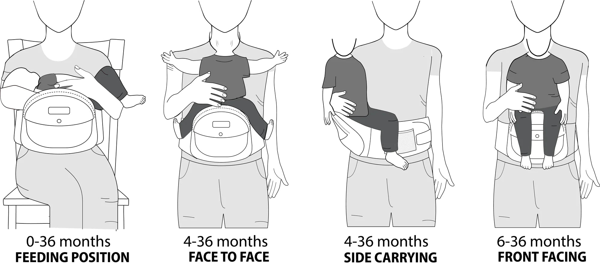 Different ways of using the tush baby at different stages of baby's life.