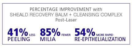 iSclinical SHEALD Recovery Balm Innovative Skincare statistics